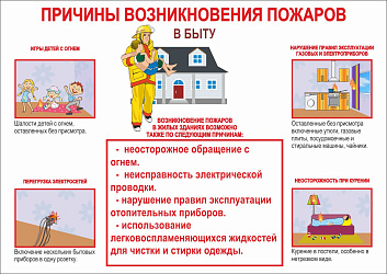 Причины возникновения пожаров в жилых помещениях