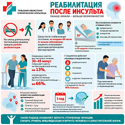 Неделя борьбы с инсультом!